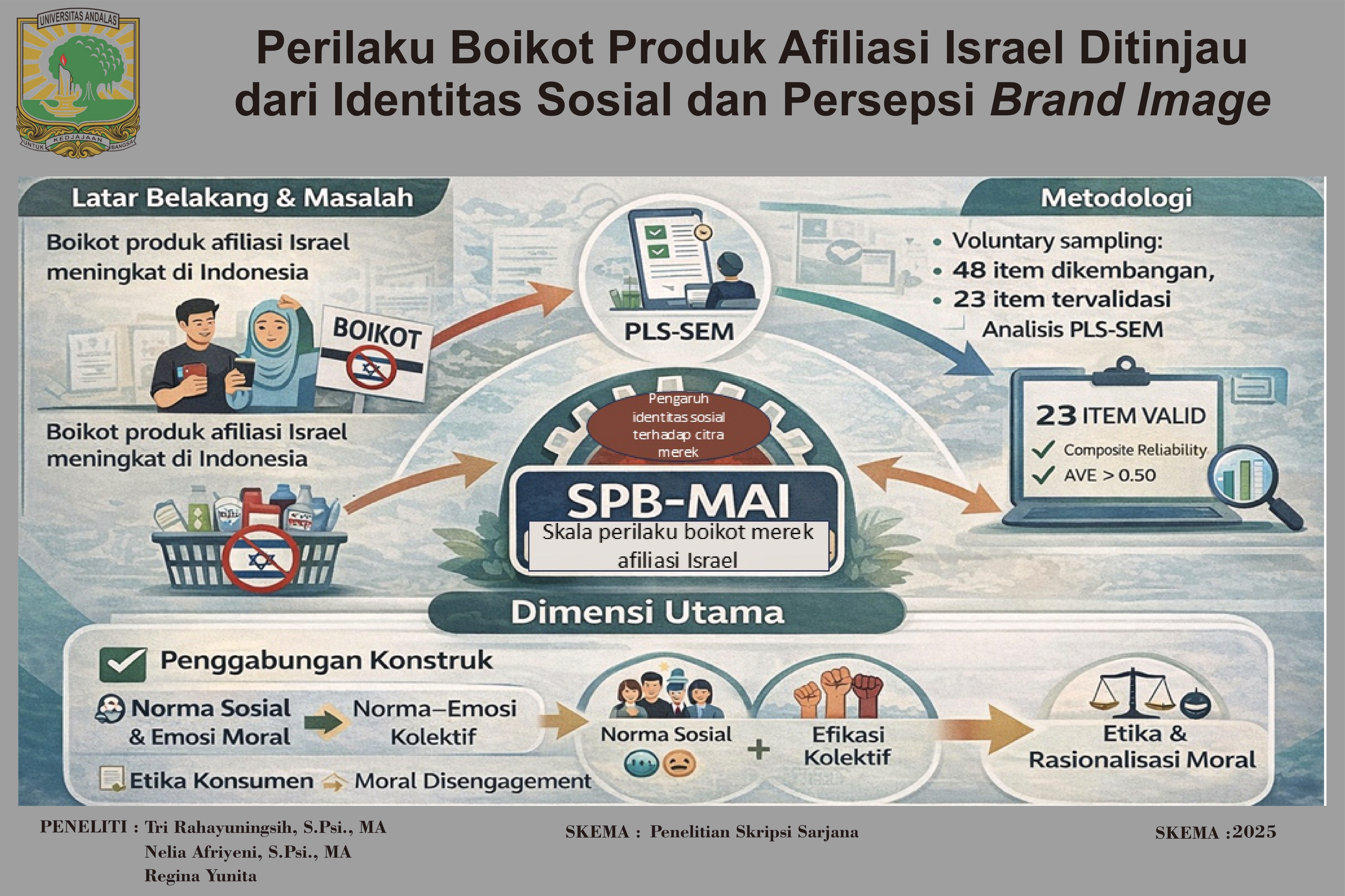 Perilaku Boikot Produk Afiliasi Israel Ditinjau dari Identitas Sosial dan Persepsi Brand Image
